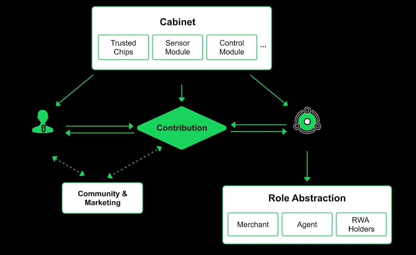 Business logic of ShareX PoPW